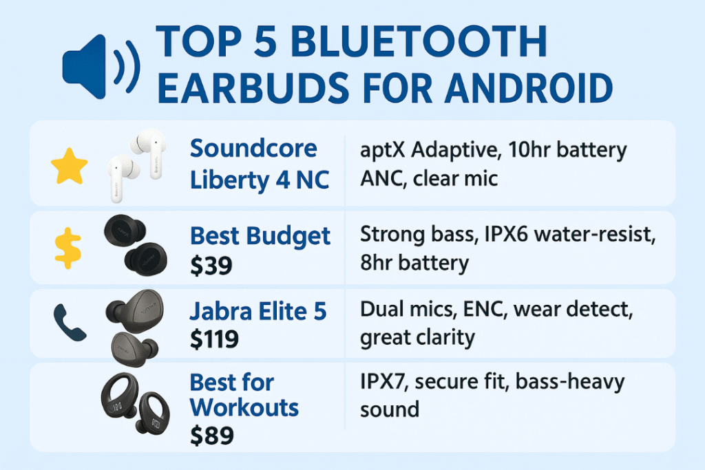Top Bluetooth Earbuds for Android Phones (2025 List)