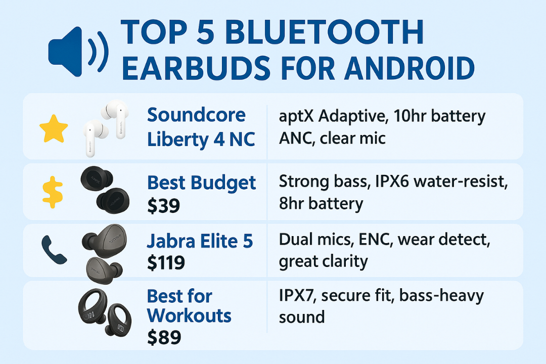 headphone prize list